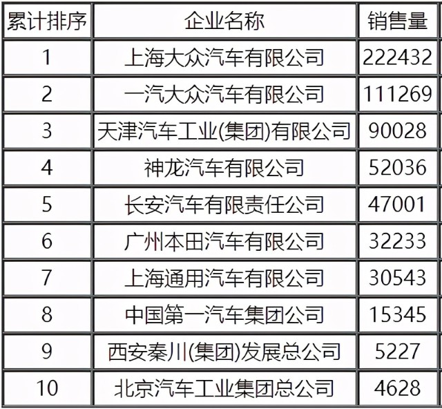 天津汽车品牌统计