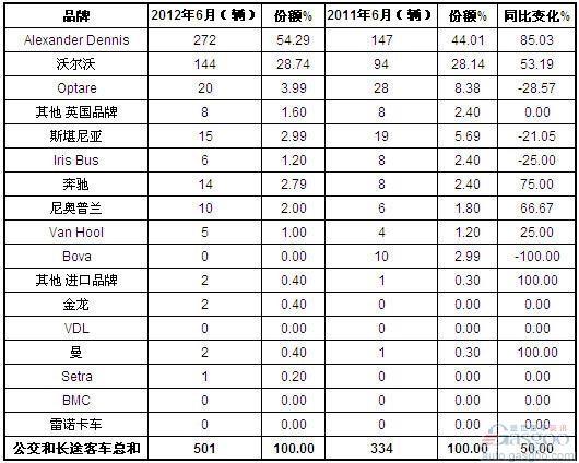 天津汽车品牌统计