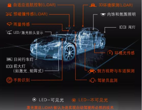 智能照明技术在汽车行业的应用——探索自动关灯的汽车品牌