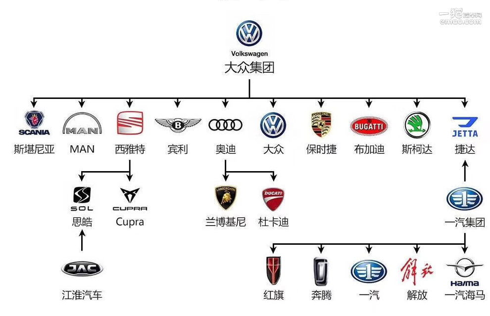 汽车品牌下属图