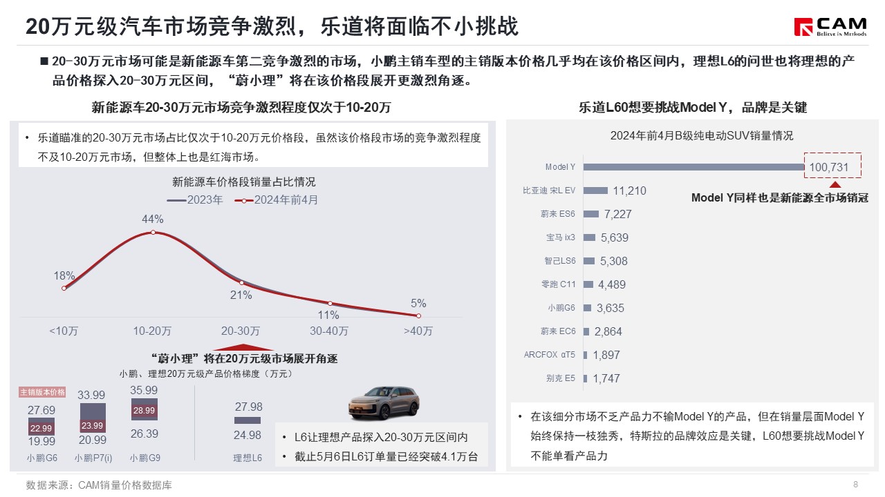 汽车品牌信息浓缩