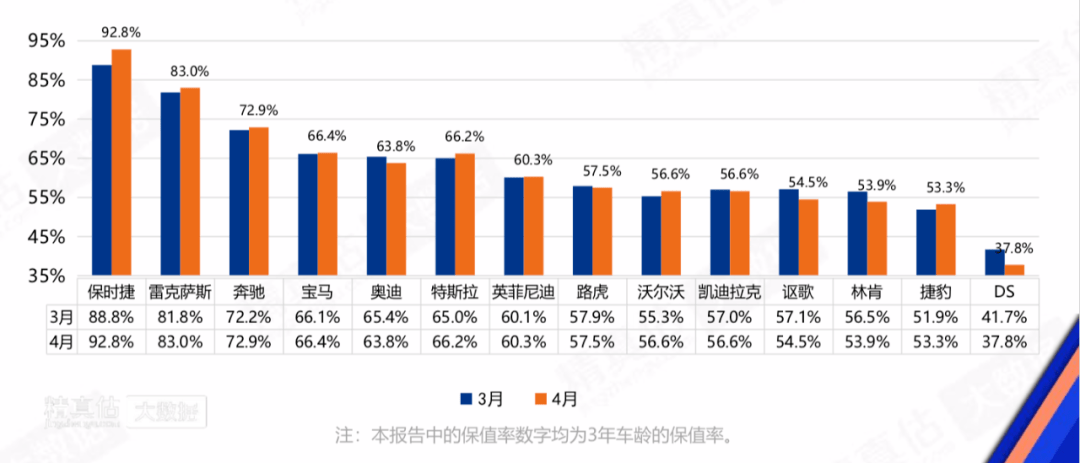 美资汽车品牌的市场竞争力与前景分析