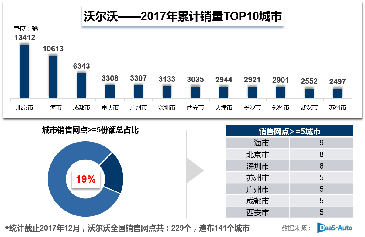 长春汽车品牌销量分析