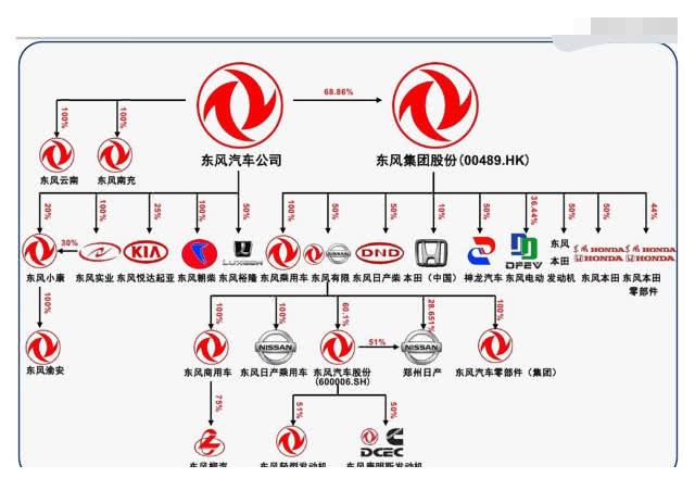 东风汽车品牌史，从国产化到国际化的跨越