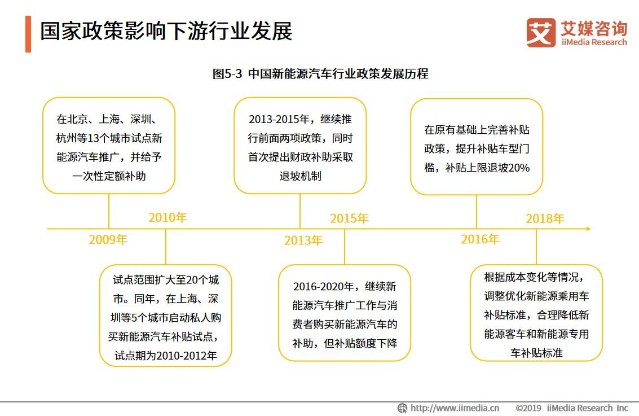 比亚迪汽车品牌现状及其发展趋势分析