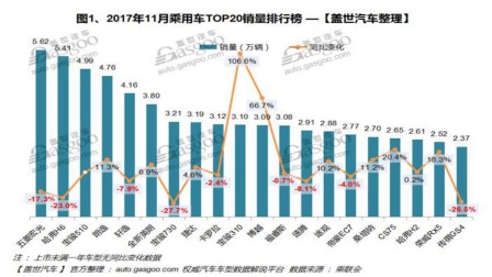 2017年中国汽车品牌销量排名，自主品牌崛起，合资品牌稳定