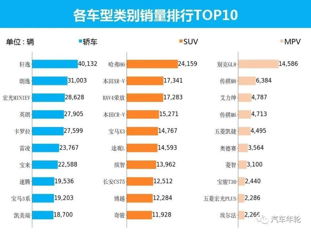 2023年10月全球汽车品牌销量分析及未来趋势预测