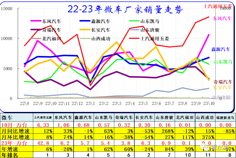 2023年10月全球汽车品牌销量分析及未来趋势预测