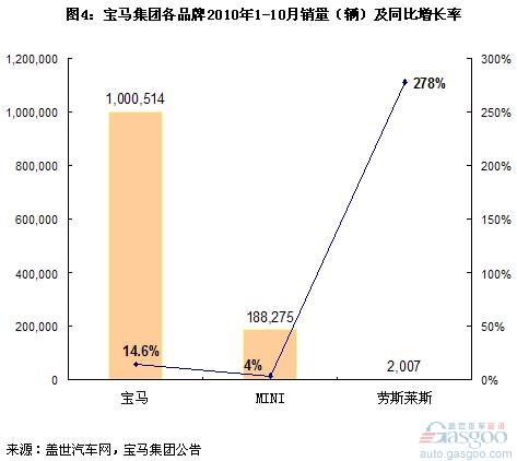 2023年10月全球汽车品牌销量分析及未来趋势预测