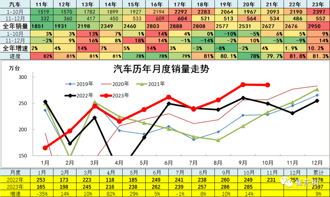 2023年10月全球汽车品牌销量分析及未来趋势预测