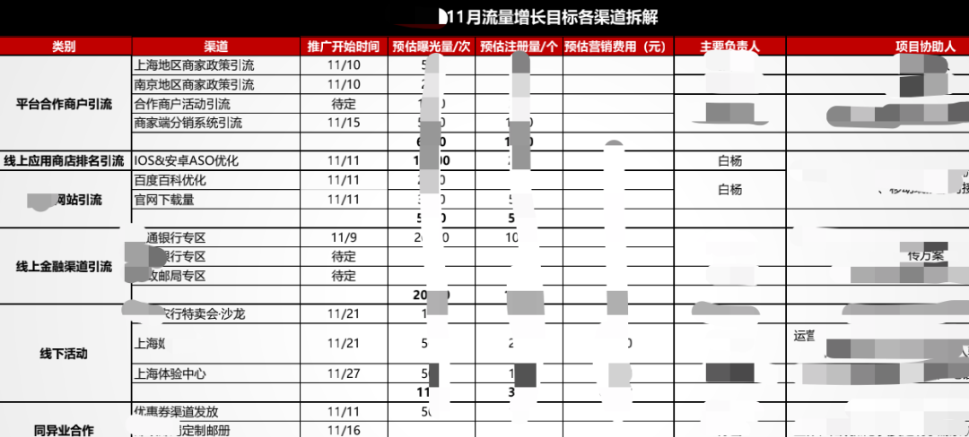 汽车品牌营销推广预算，策略与实践