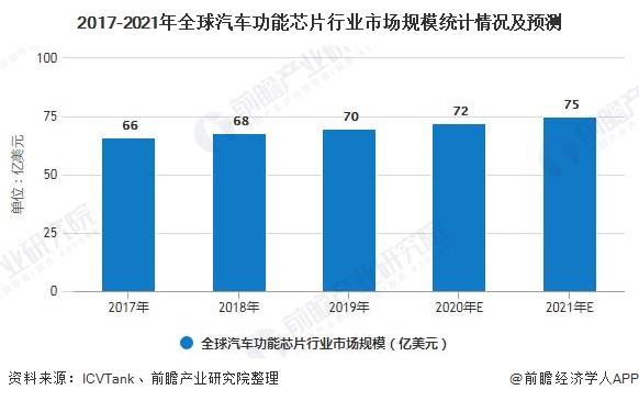 日本汽车品牌在全球市场的竞争与影响