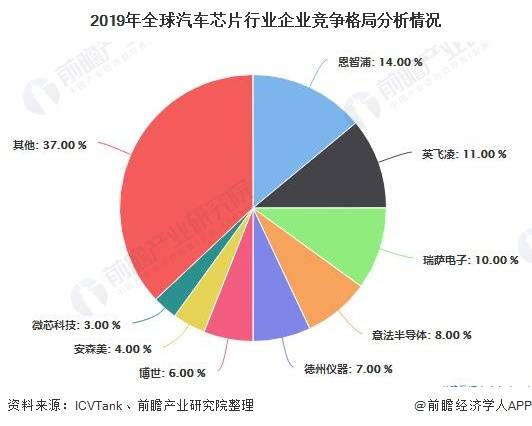 日本汽车品牌在全球市场的竞争与影响