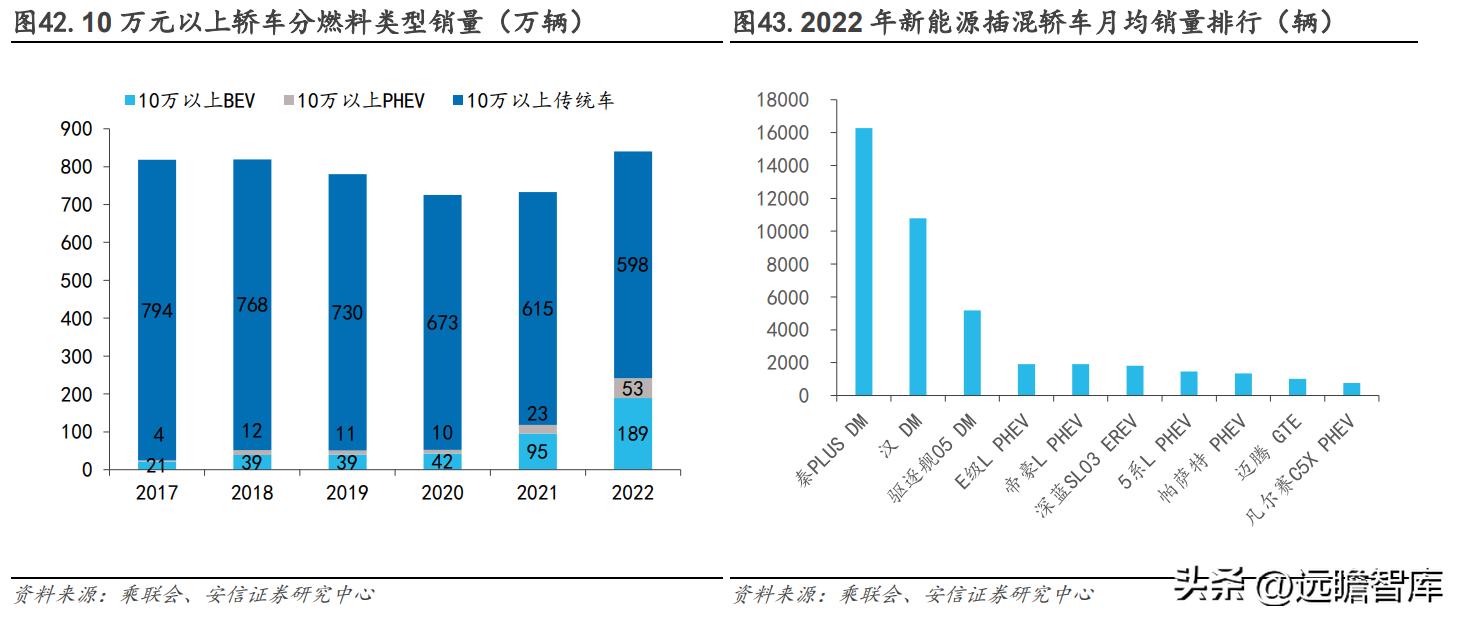 2018汽车品牌分析报告，市场竞争格局与未来发展趋势