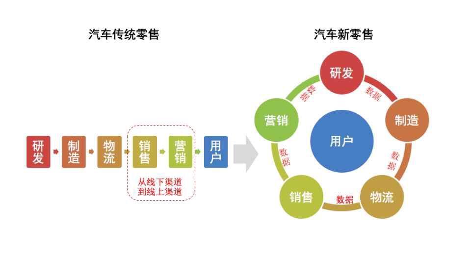 汽车品牌移动营销方案，打造未来出行新体验