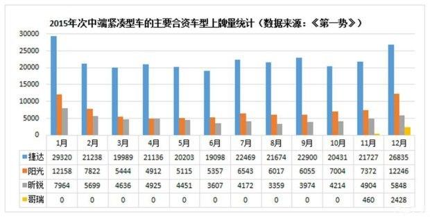 深度分析，福特汽车品牌定价策略及其市场竞争力