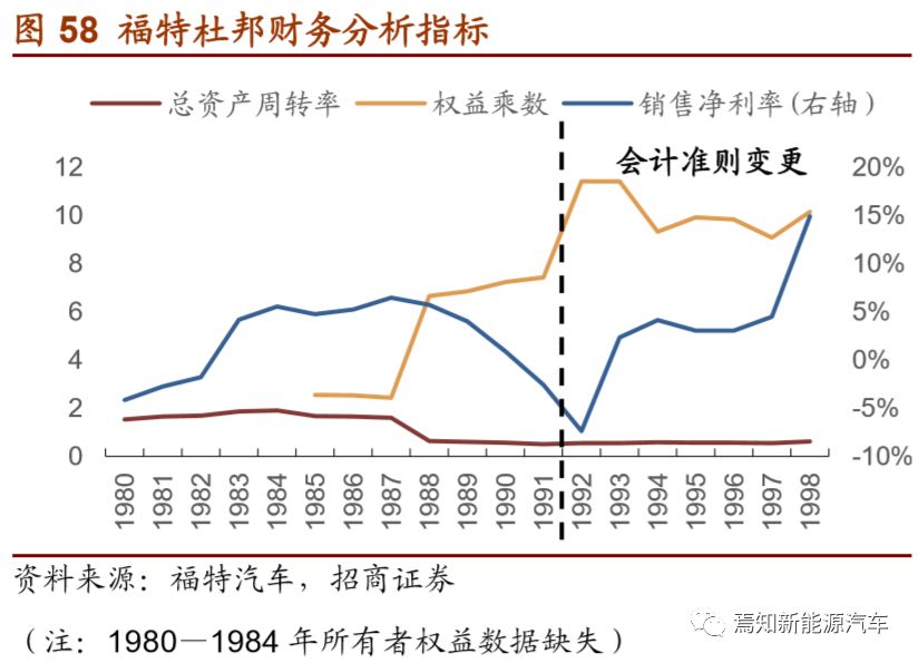 深度分析，福特汽车品牌定价策略及其市场竞争力