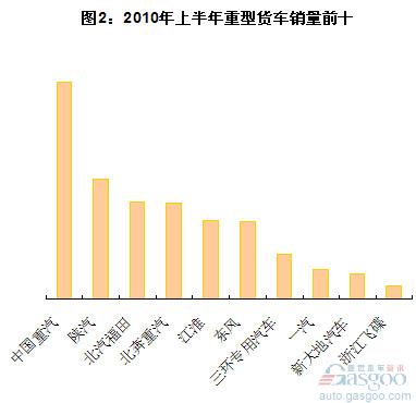 全球重型汽车品牌排名及市场分析