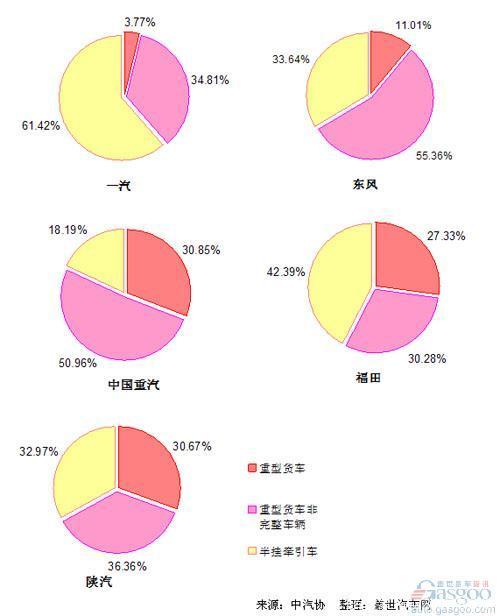 全球重型汽车品牌排名及市场分析