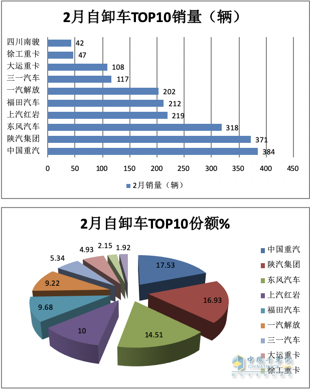 全球重型汽车品牌排名及市场分析