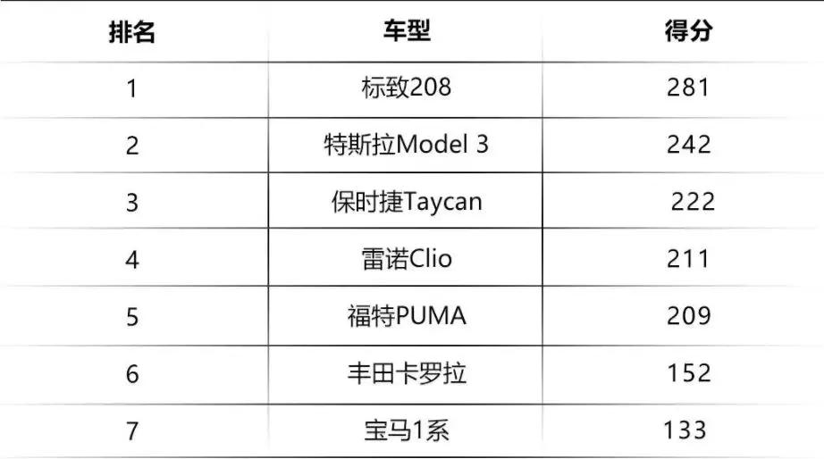 2021年全球汽车品牌排名前五，谁在竞争中脱颖而出？