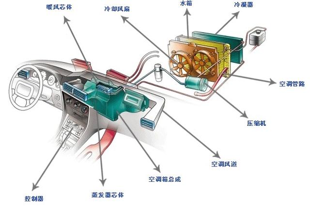 哪个汽车品牌空调冷？一篇关于汽车空调性能的研究