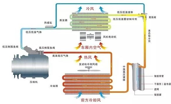 哪个汽车品牌空调冷？一篇关于汽车空调性能的研究