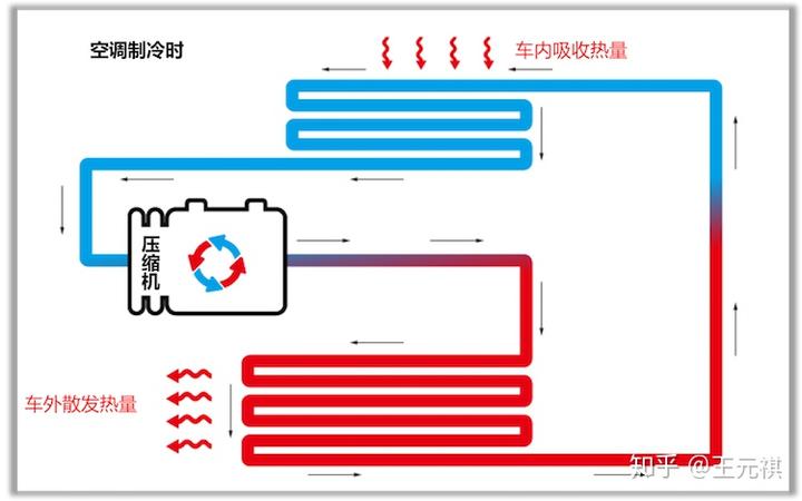 哪个汽车品牌空调冷？一篇关于汽车空调性能的研究