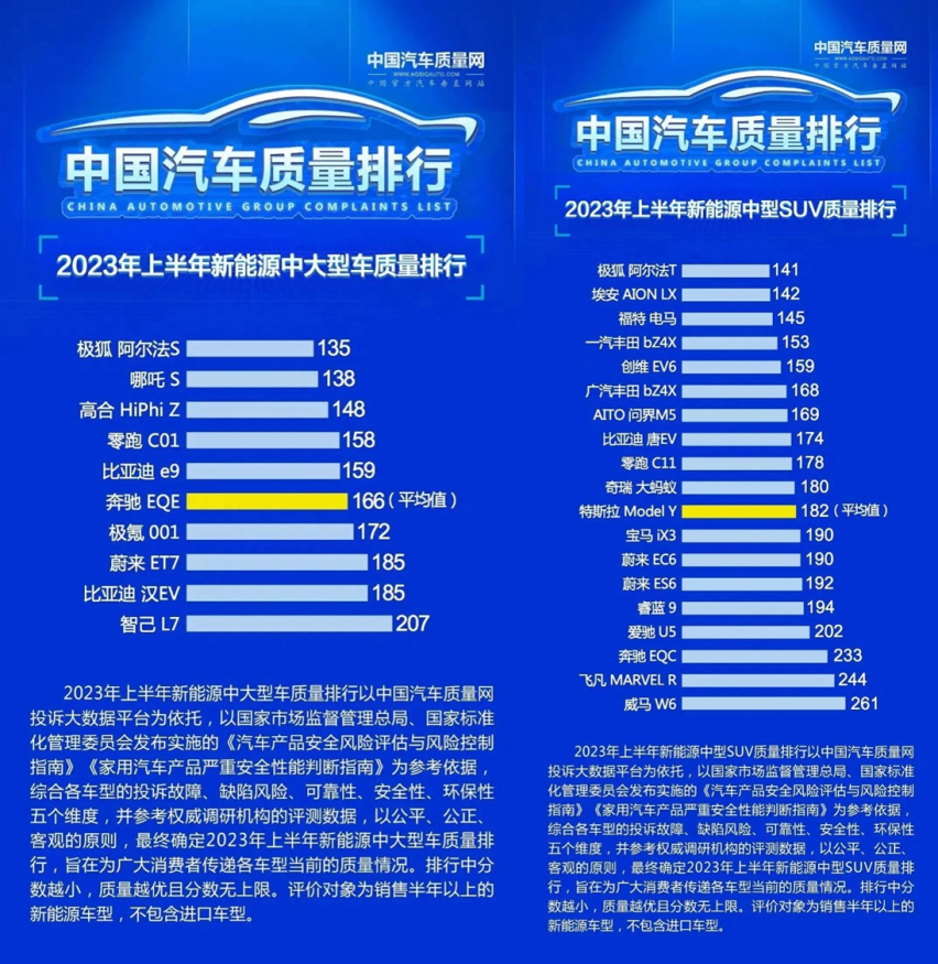 汽车品牌热点事件红榜，2023年上半年值得关注的汽车品牌新闻汇总