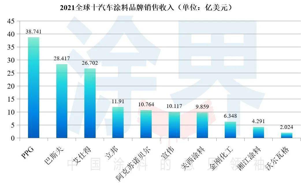 汽车品牌车漆排名，揭秘市场上最受欢迎的车漆品牌