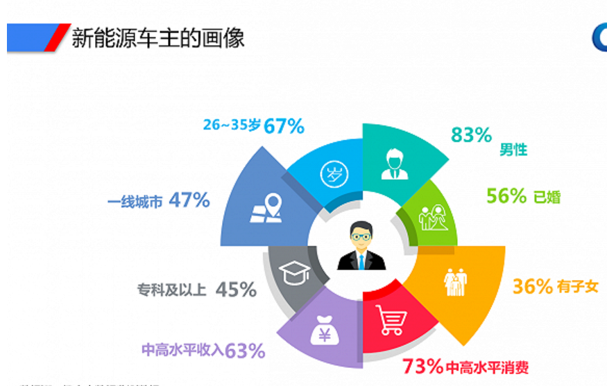 汽车品牌洋垃圾，质量与环保的两难抉择