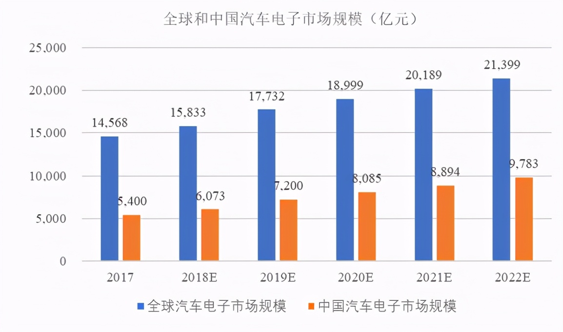 中国汽车产业的发展与全球竞争力——涵盖全部汽车品牌的综述