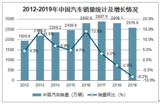 全球汽车业巨头估值对比，欧洲汽车品牌的市场地位与潜力分析