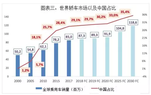 全球汽车业巨头估值对比，欧洲汽车品牌的市场地位与潜力分析