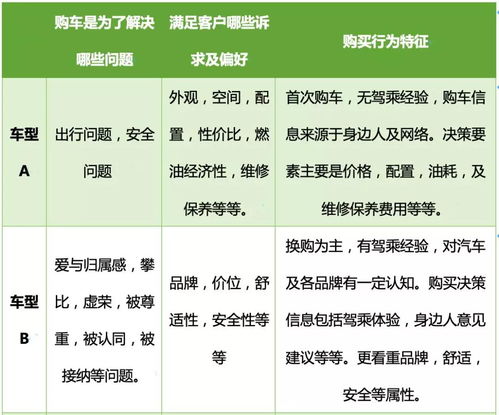 汽车品牌诉求点的深度解析与市场策略