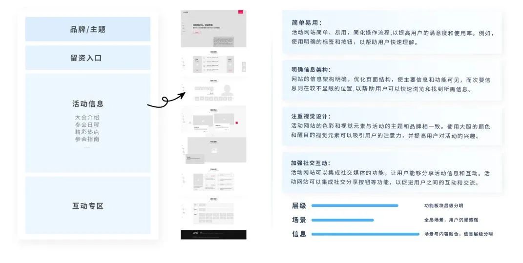 汽车品牌官网运营，打造高效互动体验，提升品牌价值与用户粘性