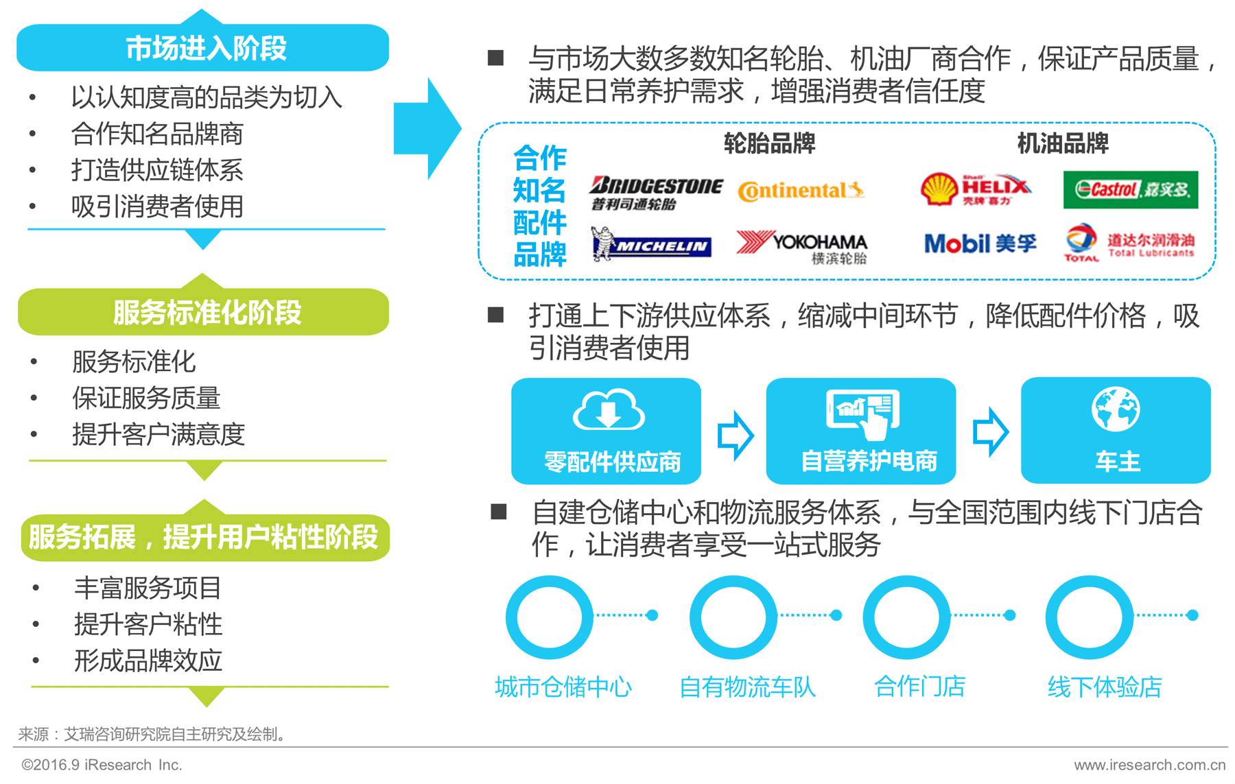 汽车品牌官网运营，打造高效互动体验，提升品牌价值与用户粘性