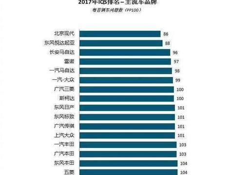 国产汽车品牌众多，质量参差不齐，消费者如何选择？