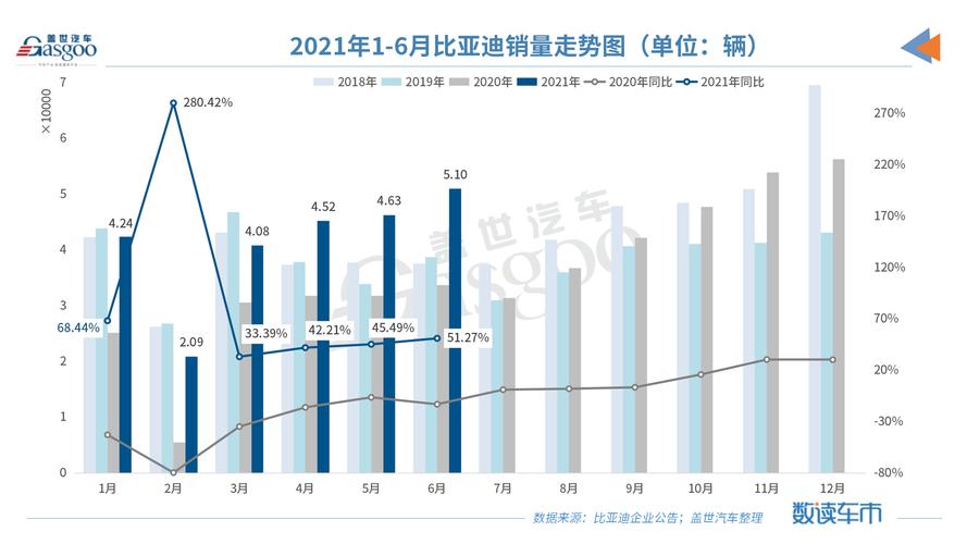 全球汽车销量榜，品牌竞争激烈，谁能问鼎巅峰？