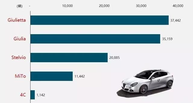 全球汽车销量榜，品牌竞争激烈，谁能问鼎巅峰？