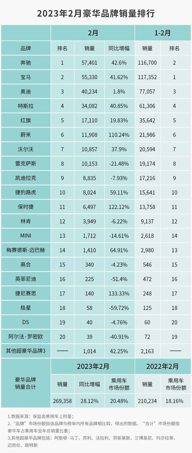 汽车品牌档次划分方法，从入门级到豪华旗舰，看懂各级别的价值与特点