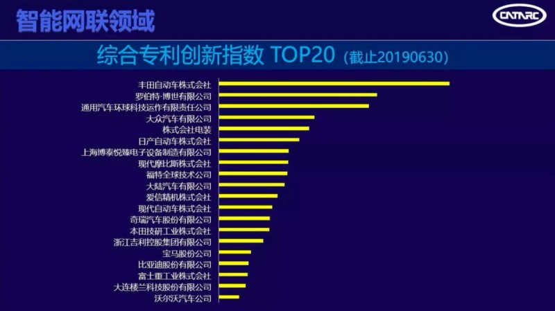 智能网联汽车品牌排名，领跑未来的科技巨头们