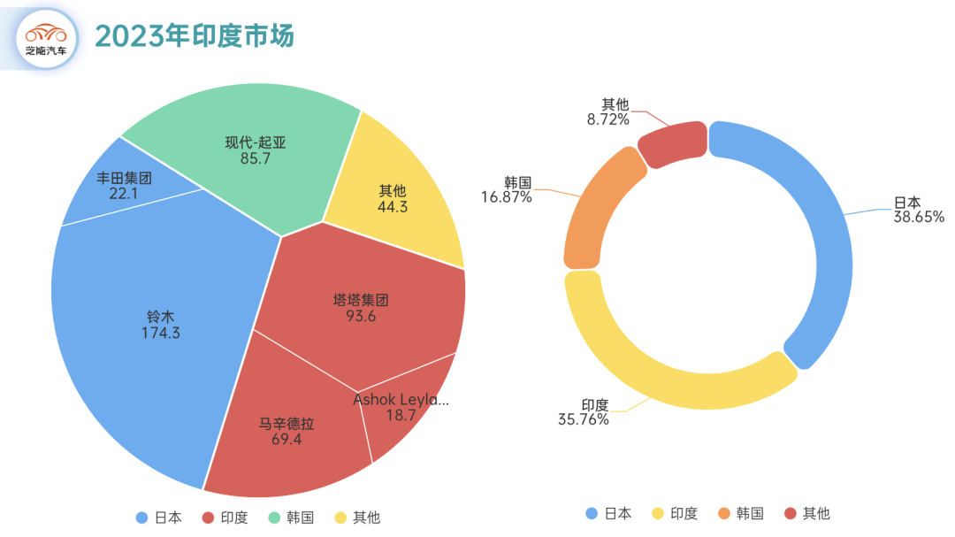 汽车品牌体系分布规律探析，全球市场与中国市场的区别与联系