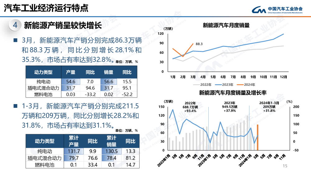 汽车品牌体系分布规律探析，全球市场与中国市场的区别与联系