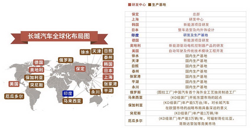 自主汽车品牌如何进入市场，突破、创新与全球化战略