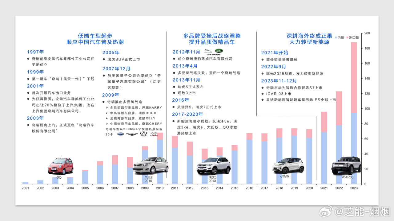 自主汽车品牌如何进入市场，突破、创新与全球化战略