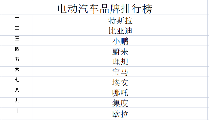 全球电瓶汽车品牌排行榜及选购指南，为您的出行保驾护航