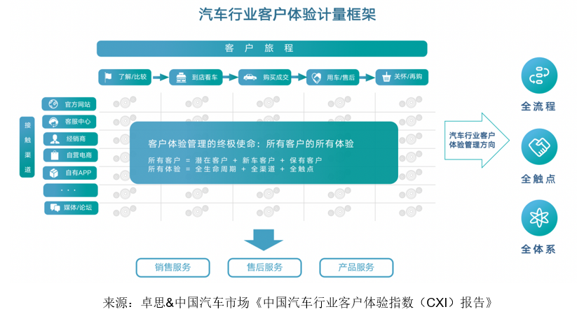 汽车品牌服务标准新变革，提升用户体验，引领行业未来