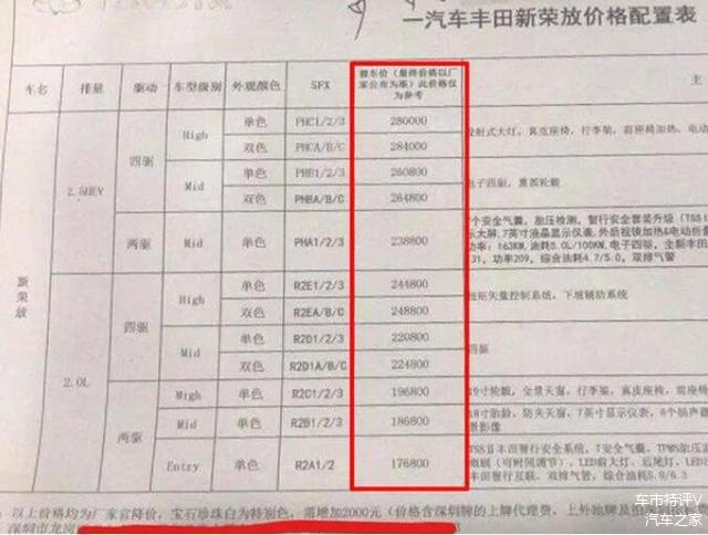 揭秘汽车品牌加盟费用一览表，哪些品牌更便宜？