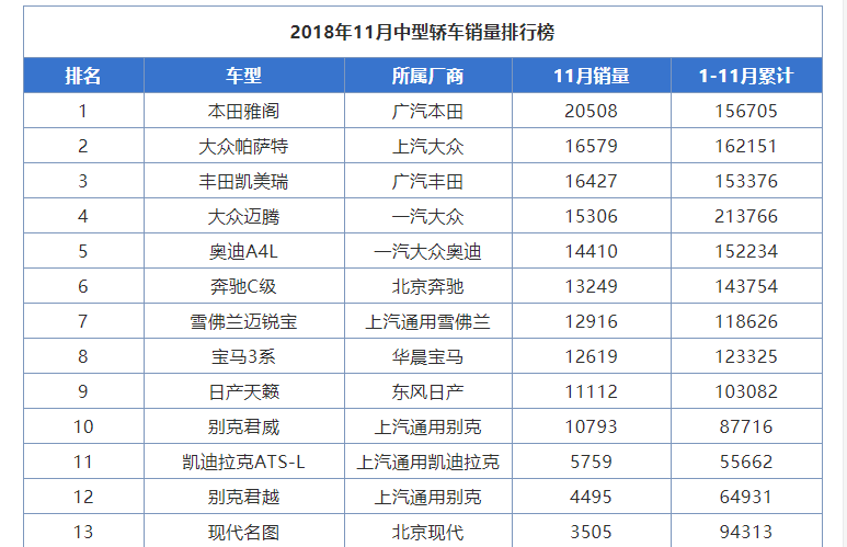 中等档次汽车品牌的魅力与选择